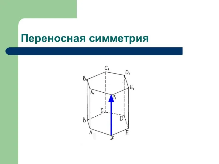 Переносная симметрия