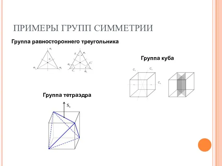 ПРИМЕРЫ ГРУПП СИММЕТРИИ Группа равностороннего треугольника Группа куба Группа тетраэдра
