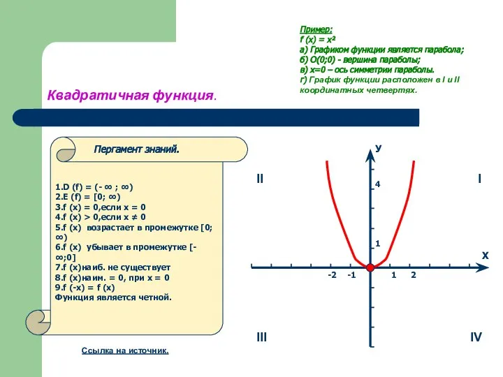 Квадратичная функция. У Х -2 -1 1 2 1 4 Пример: