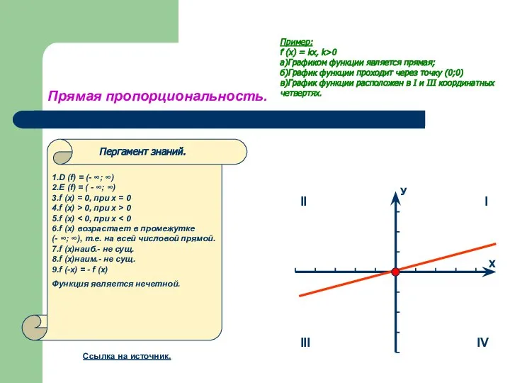 Прямая пропорциональность. Пример: f (x) = kx, k>0 а)Графиком функции является