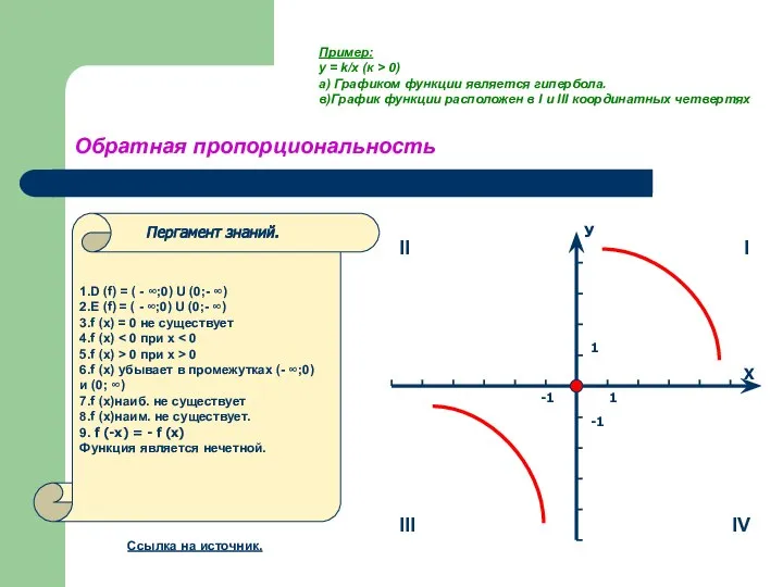 Обратная пропорциональность 1.D (f) = ( - ∞;0) U (0;- ∞)