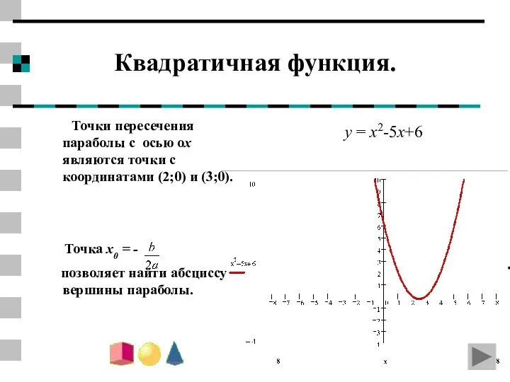 Квадратичная функция. Точки пересечения параболы с осью ox являются точки с