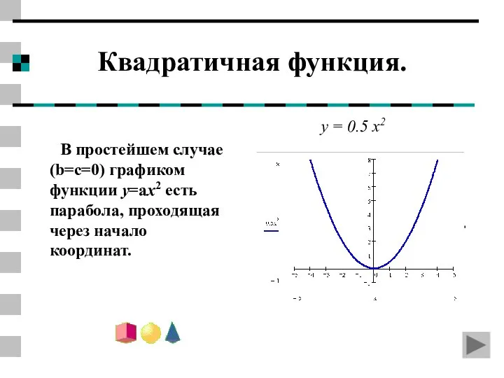 Квадратичная функция. В простейшем случае (b=c=0) графиком функции y=ax2 есть парабола,