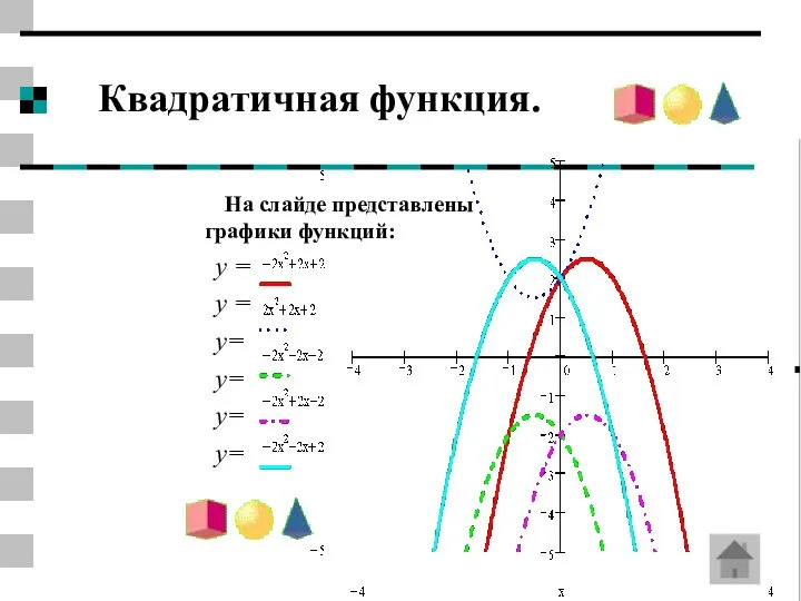 Квадратичная функция. На слайде представлены графики функций: y = y = y= y= y= y=