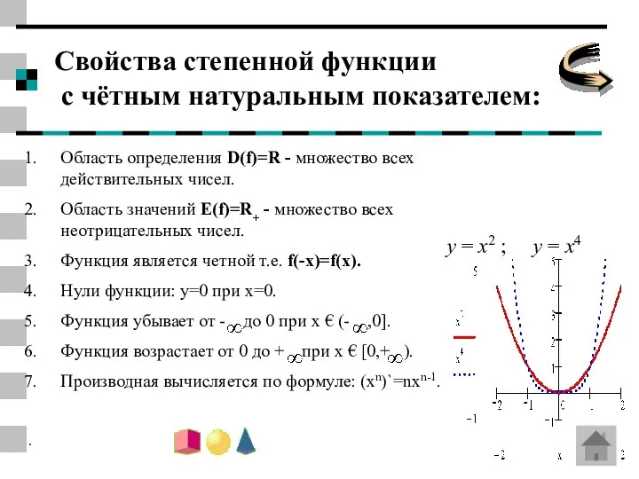 Свойства степенной функции с чётным натуральным показателем: Область определения D(f)=R -