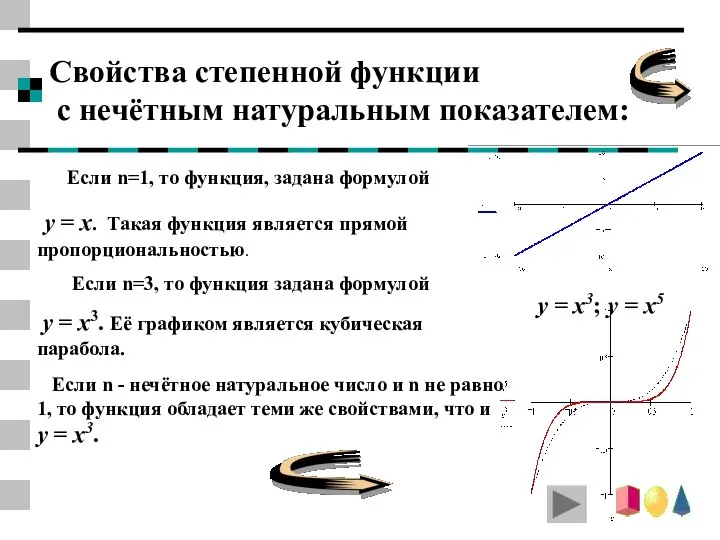 Если n=1, то функция, задана формулой y = x. Такая функция