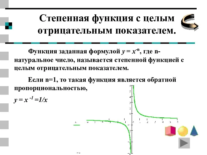 Степенная функция с целым отрицательным показателем. Функция заданная формулой y =