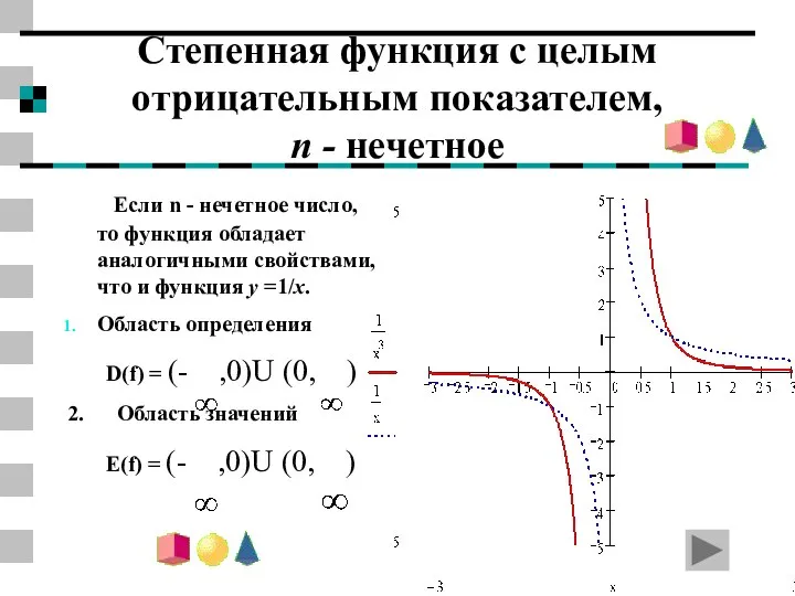 Степенная функция с целым отрицательным показателем, n - нечетное Если n