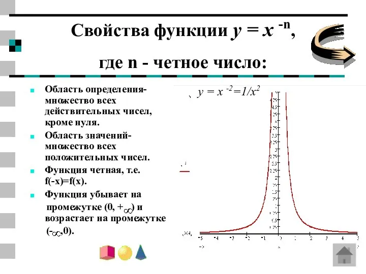 Область определения- множество всех действительных чисел, кроме нуля. Область значений- множество