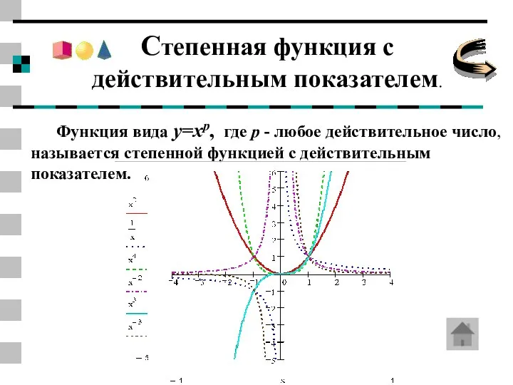 Степенная функция с действительным показателем. Функция вида y=xp, где p -