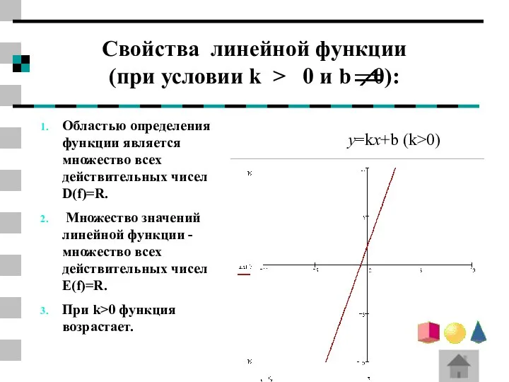 Свойства линейной функции (при условии k > 0 и b 0):