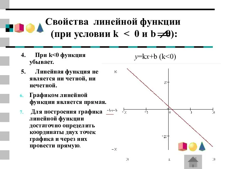 Свойства линейной функции (при условии k 4. При k 5. Линейная