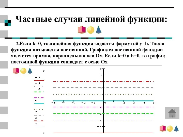 Частные случаи линейной функции: 2.Если k=0, то линейная функция задаётся формулой