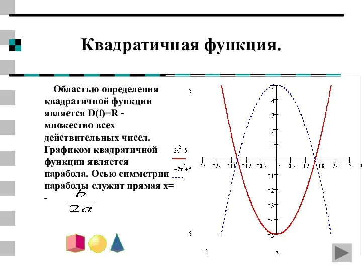 Квадратичная функция. Областью определения квадратичной функции является D(f)=R - множество всех