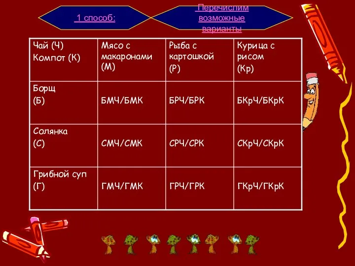 1 способ: Перечислим возможные варианты