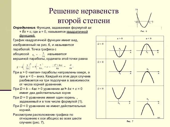 Решение неравенств второй степени Определение. Функция, задаваемая формулой ax + bx