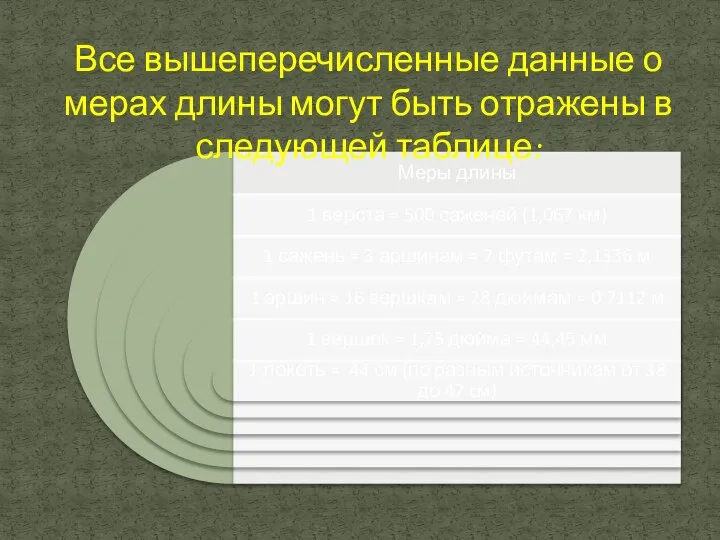 Все вышеперечисленные данные о мерах длины могут быть отражены в следующей таблице: