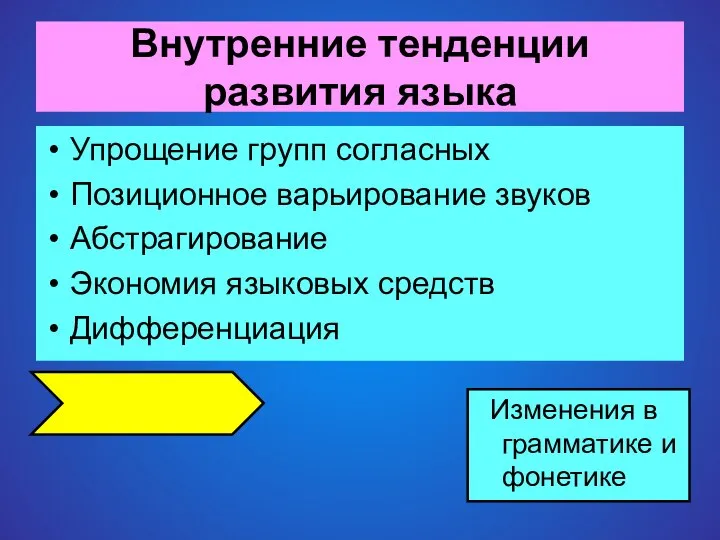 Упрощение групп согласных Позиционное варьирование звуков Абстрагирование Экономия языковых средств Дифференциация