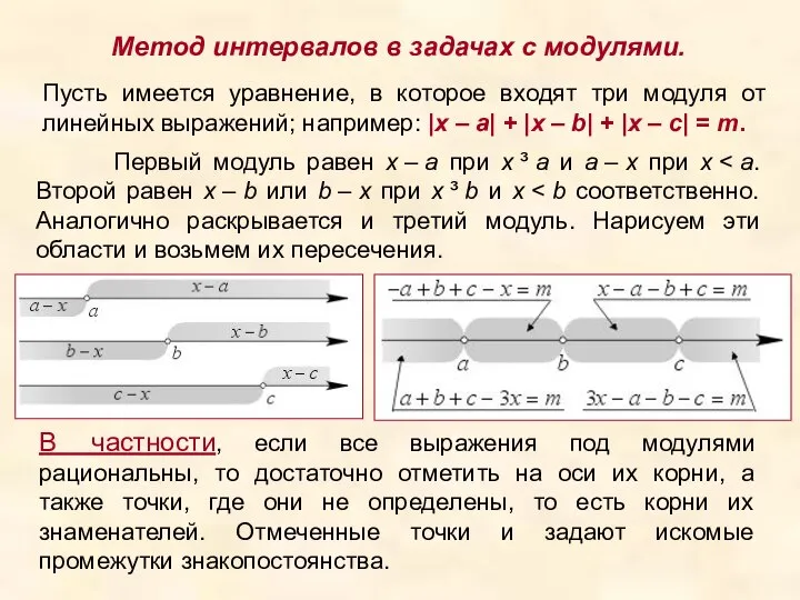 Метод интервалов в задачах с модулями. Пусть имеется уравнение, в которое