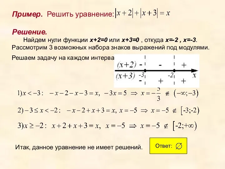 . Решение. Найдем нули функции x+2=0 или x+3=0 , откуда x=-2