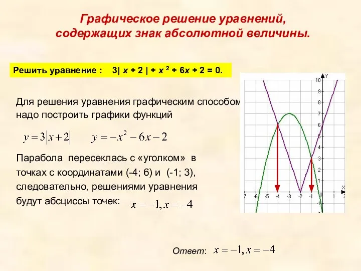 Графическое решение уравнений, содержащих знак абсолютной величины. Решить уравнение : 3|