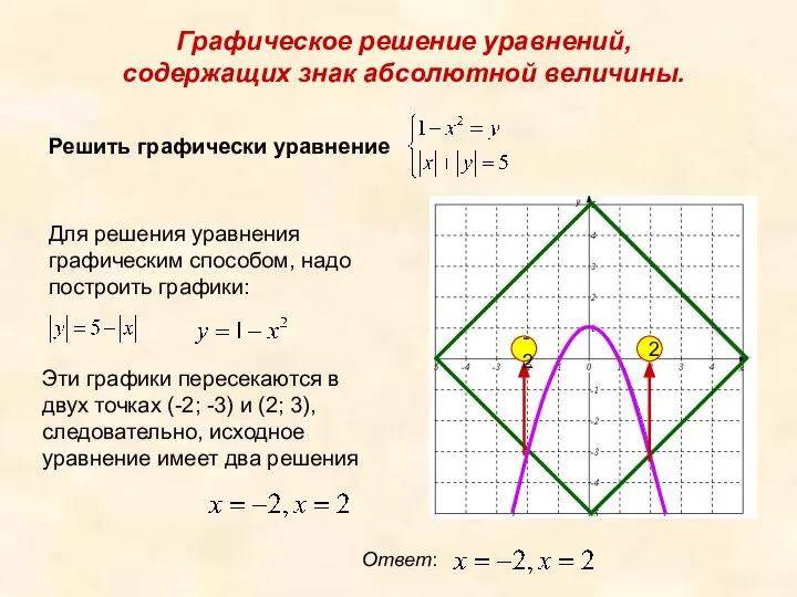 Графическое решение уравнений, содержащих знак абсолютной величины. Решить графически уравнение