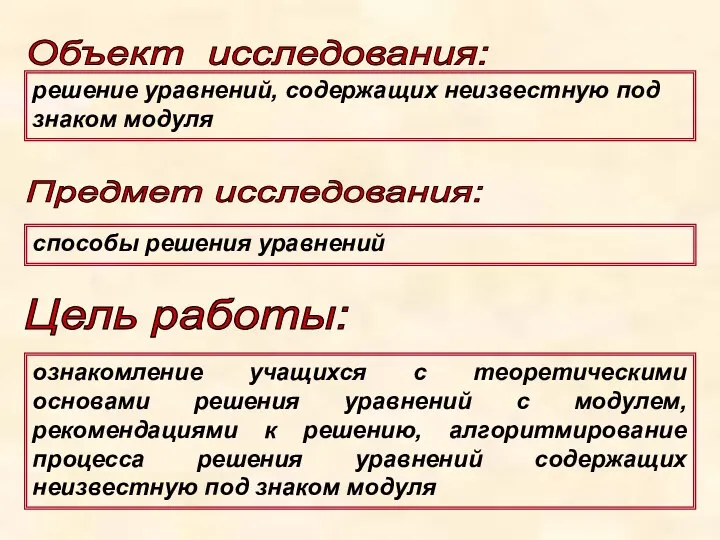 Объект исследования: Предмет исследования: решение уравнений, содержащих неизвестную под знаком модуля