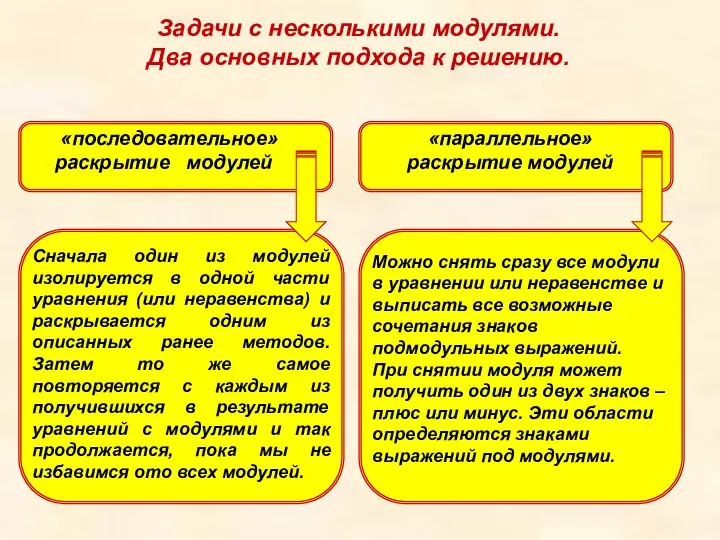 Задачи с несколькими модулями. Два основных подхода к решению. Сначала один