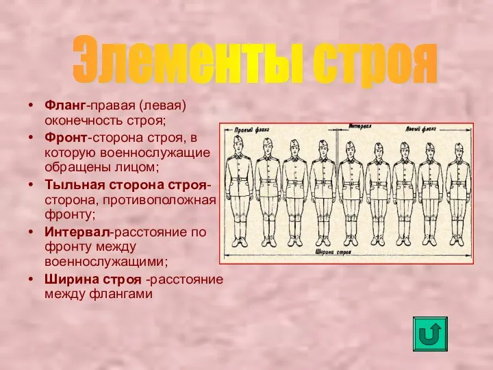 Фланг-правая (левая) оконечность строя; Фронт-сторона строя, в которую военнослужащие обращены лицом;