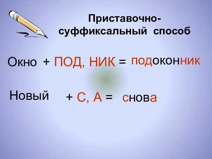 Приставочно-суффиксальный способ Окно + ПОД, НИК = подоконник Новый + С, А = снова