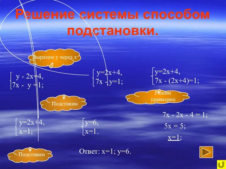 Решение системы способом подстановки. 7х - 2х - 4 = 1;