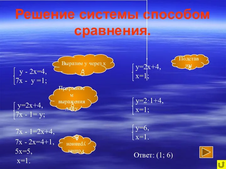 Решение системы способом сравнения. Приравняем выражения для у 7х - 1=2х+4,