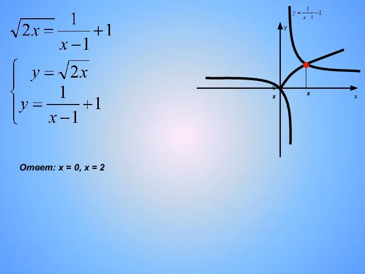 х у 0 Ответ: х = 0, х = 2 х х