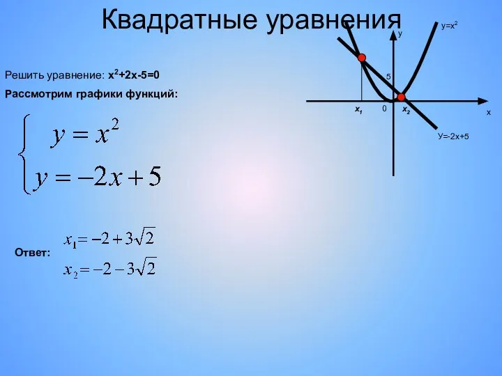 Квадратные уравнения Решить уравнение: х2+2х-5=0 Рассмотрим графики функций: х у 0
