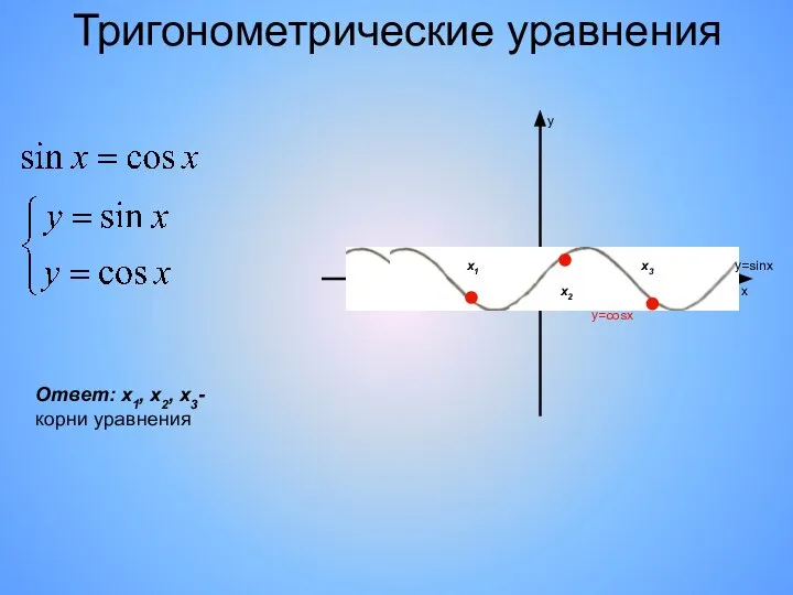 Тригонометрические уравнения 0 х у y=sinx y=cosx x1 x2 x3 Ответ: х1, x2, x3-корни уравнения