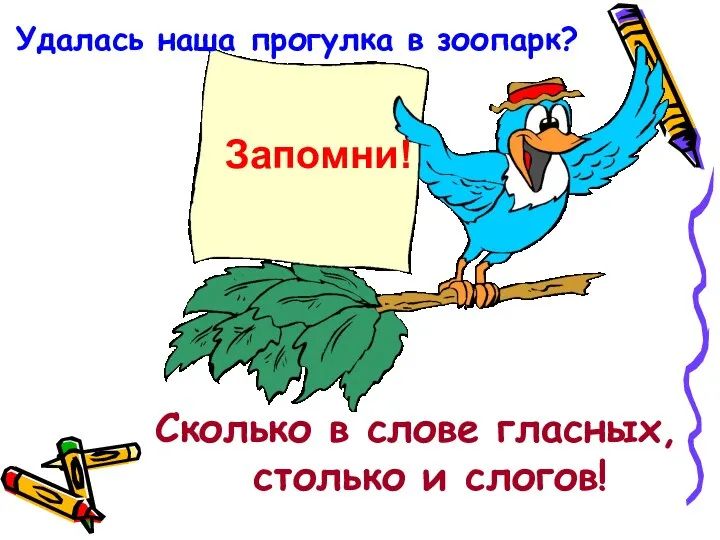 Удалась наша прогулка в зоопарк? Сколько в слове гласных, столько и слогов! Запомни!