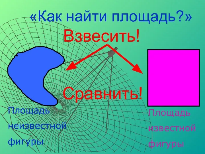 «Как найти площадь?» Взвесить! Сравнить! Площадь неизвестной фигуры Площадь известной фигуры