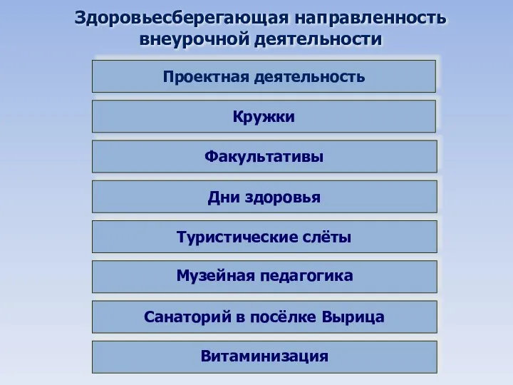 Здоровьесберегающая направленность внеурочной деятельности Кружки Факультативы Дни здоровья Туристические слёты Музейная