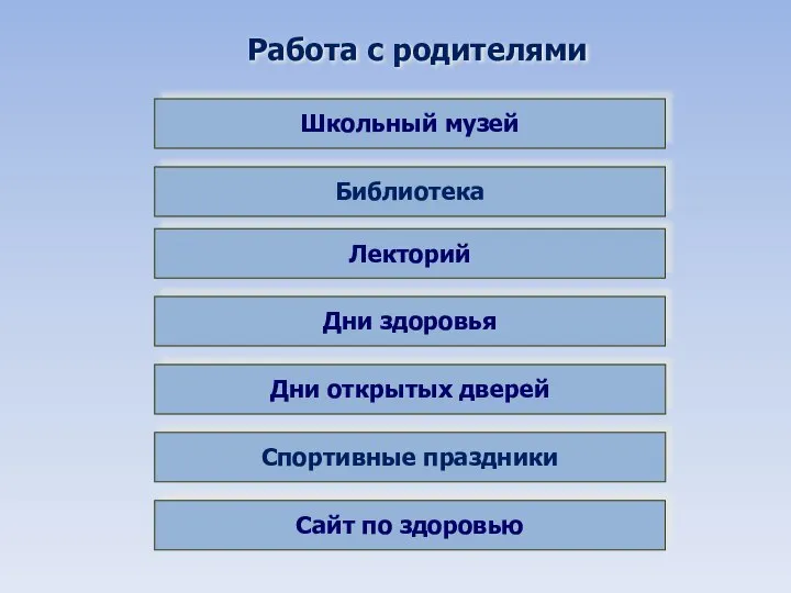 Работа с родителями Школьный музей Лекторий Дни здоровья Дни открытых дверей