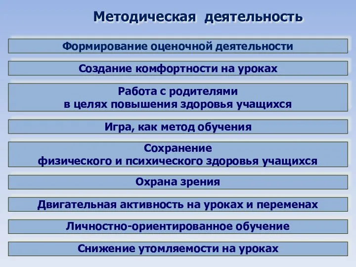 Методическая деятельность Создание комфортности на уроках Работа с родителями в целях