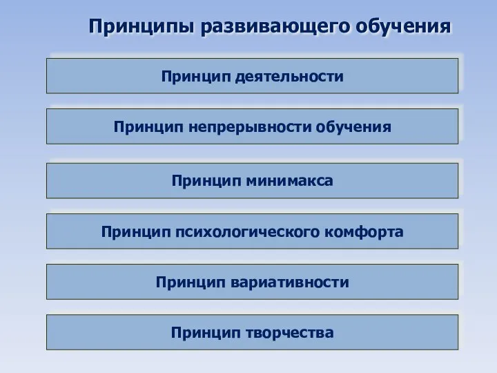 Принципы развивающего обучения Принцип деятельности Принцип непрерывности обучения Принцип минимакса Принцип