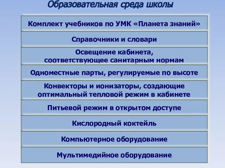 Образовательная среда школы Комплект учебников по УМК «Планета знаний» Справочники и