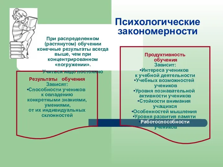 Психологические закономерности Результаты обучения Зависят: Способности учеников к овладению конкретными знаниями,