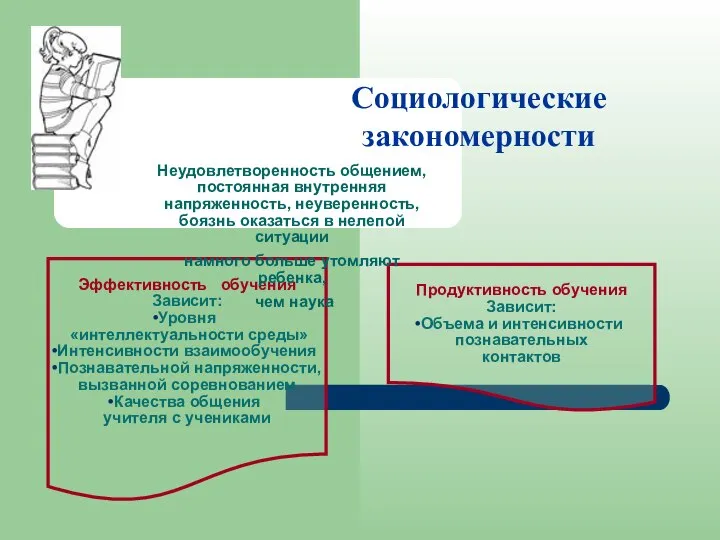 Социологические закономерности Эффективность обучения Зависит: Уровня «интеллектуальности среды» Интенсивности взаимообучения Познавательной