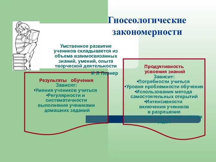 Гносеологические закономерности Результаты обучения Зависят: Умения учеников учиться Регулярности и систематичности