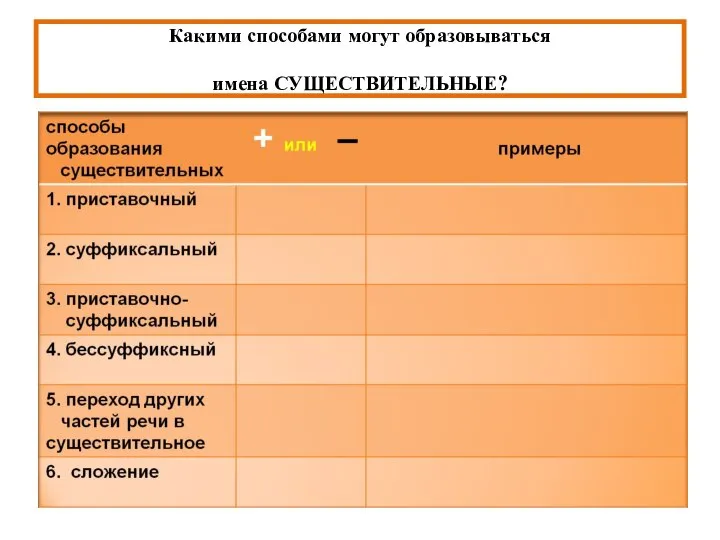 Какими способами могут образовываться имена СУЩЕСТВИТЕЛЬНЫЕ?