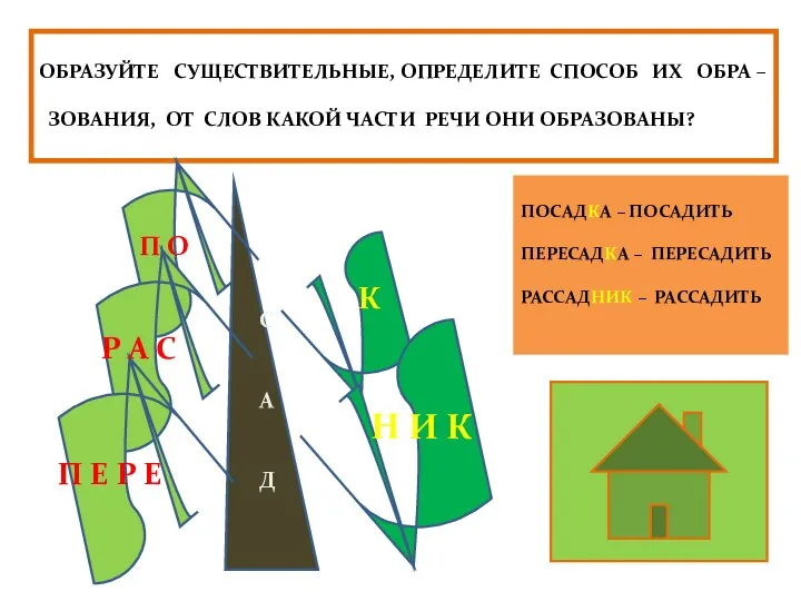 ОБРАЗУЙТЕ СУЩЕСТВИТЕЛЬНЫЕ, ОПРЕДЕЛИТЕ СПОСОБ ИХ ОБРА – ЗОВАНИЯ, ОТ СЛОВ КАКОЙ