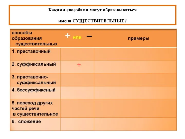 Какими способами могут образовываться имена СУЩЕСТВИТЕЛЬНЫЕ? +