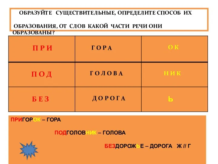 ОБРАЗУЙТЕ СУЩЕСТВИТЕЛЬНЫЕ, ОПРЕДЕЛИТЕ СПОСОБ ИХ ОБРАЗОВАНИЯ, ОТ СЛОВ КАКОЙ ЧАСТИ РЕЧИ