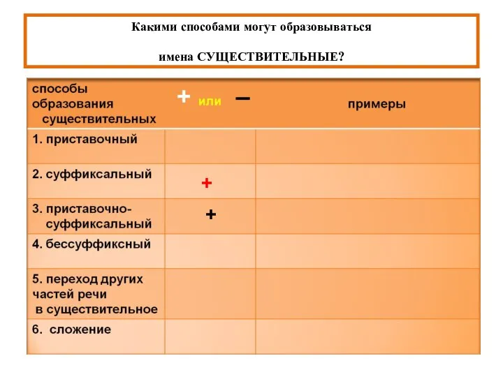 Какими способами могут образовываться имена СУЩЕСТВИТЕЛЬНЫЕ? + +